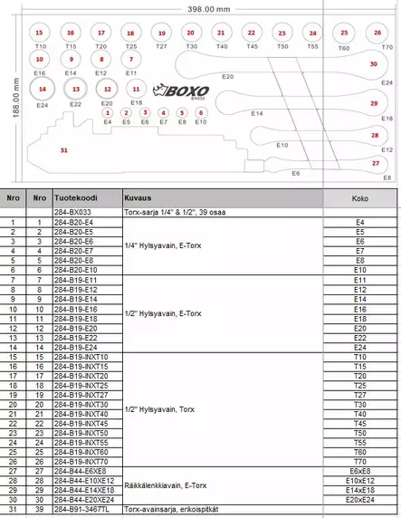 Boxo Torx-sarja 1/4" & 1/2" 39-osaa (Tuotenro: 284-BX033) - Moduulit työkaluvaunuille - 975 - 2